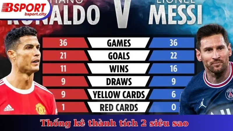 Thống kê thành tích 2 siêu sao